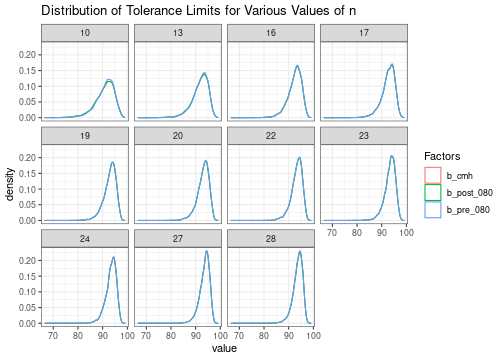 plot of chunk distribution-Weibull