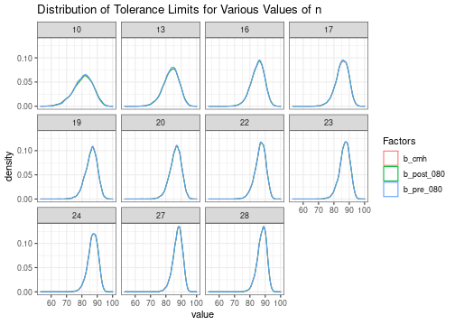 plot of chunk distribution-normal